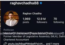 ರಾಘವ ಛಡ್ಡಾ ಬಿಜೆಪಿಗೆ ಸೇರ್ಪಡೆ ಬಳಿಕ ಇನ್ಸ್ಟಾಗ್ರಾಂ ಫಾಲೋವರ್ಸ್ ಭಾರೀ ಕುಸಿತ